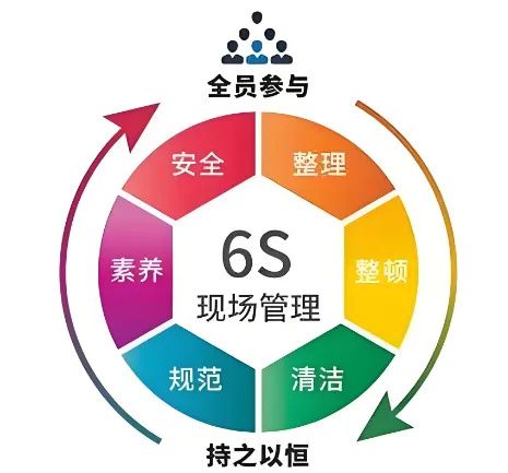精益管理，共筑品質(zhì)家園 | 洛陽北臺壁紙6S檢查行動